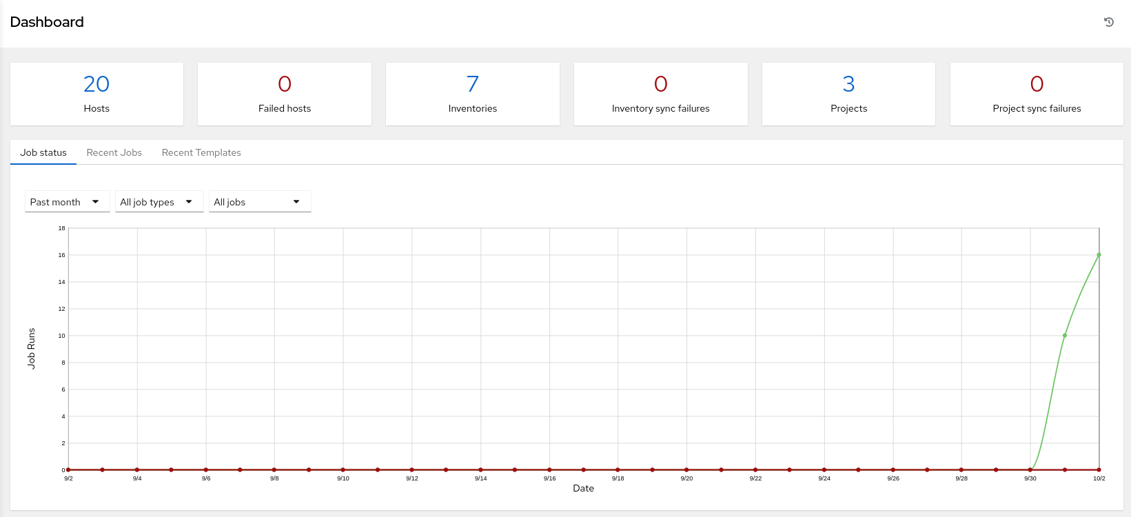 aap_dashboard