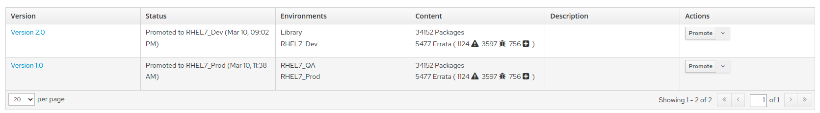 Satellite RHEL7 CV