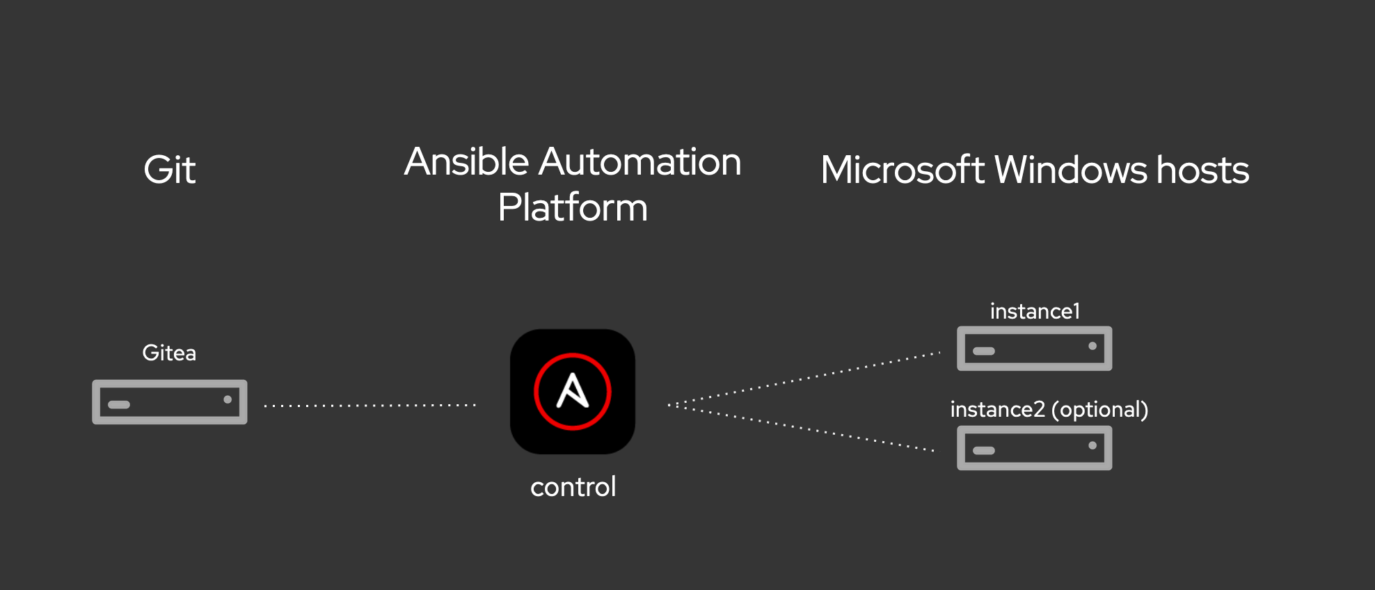 Ansible Workshop Ansible For Windows Automation Workshops